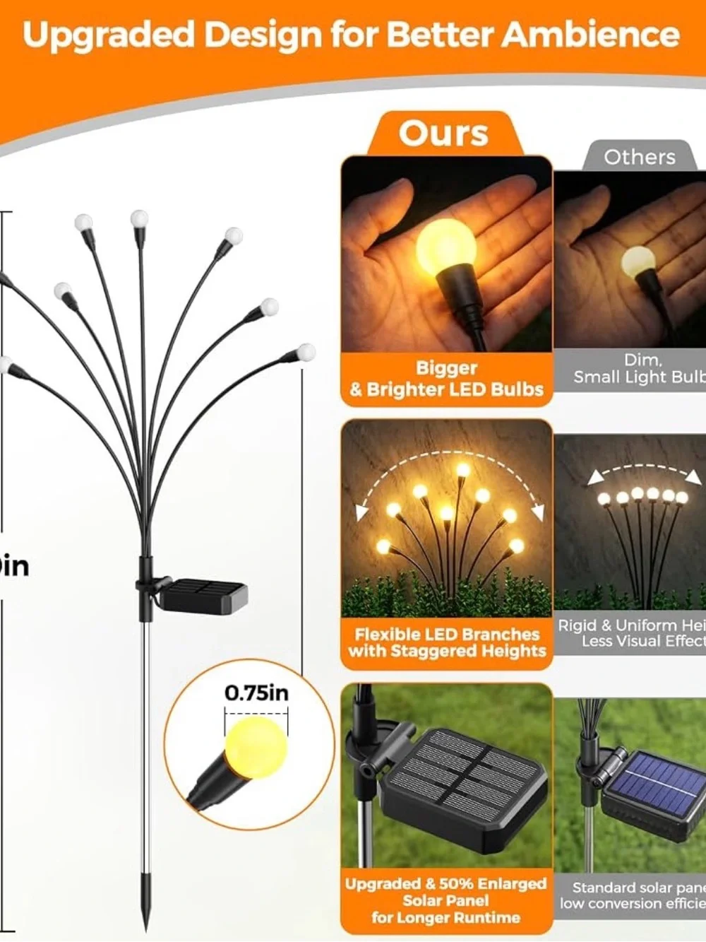 Solar Garden Path Lights - Warm White LED (Unknown Brand)